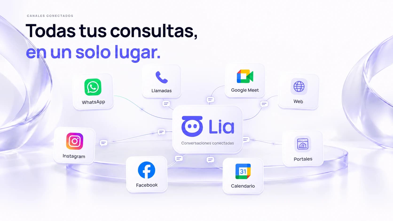 Ilustración: WhatsApp, Instagram, Facebook, web, portales, llamadas, Google Meet y Google Calendar conectados a LIA, con todas las consultas en un solo lugar