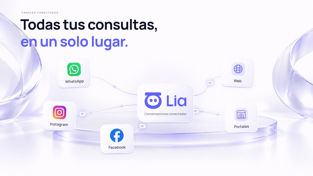 Ilustración: WhatsApp, Instagram, Facebook, web y portales conectados a LIA, con las conversaciones reunidas en un mismo lugar